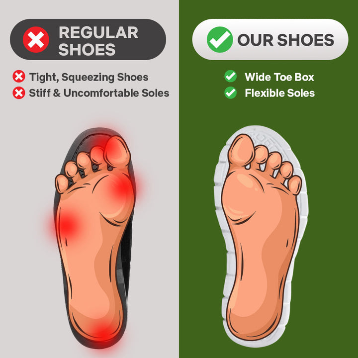 Orthora Pro – 12-timmars bekväma skor för lindring av häl- och plantarfasciit (Unisex) (Köp en, få en gratis)